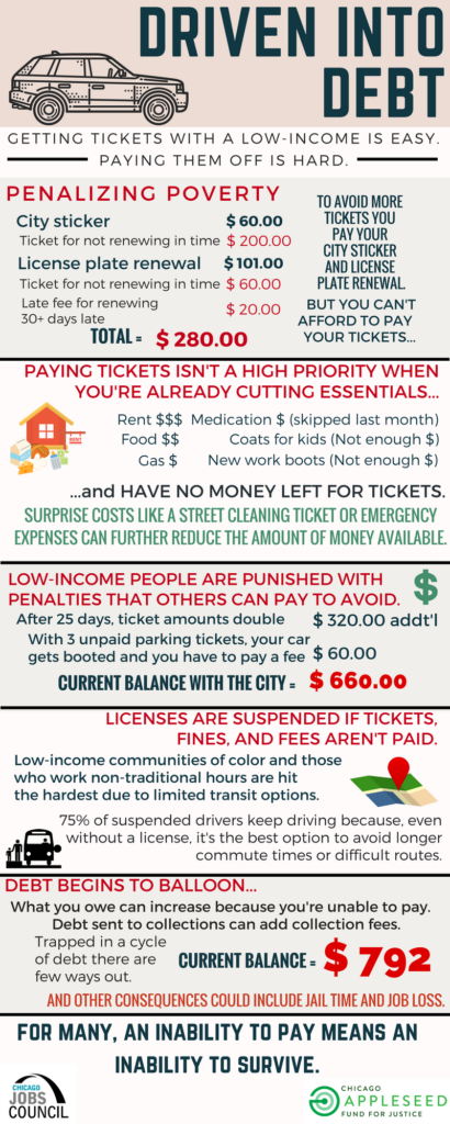Fees, fines and ability to pay