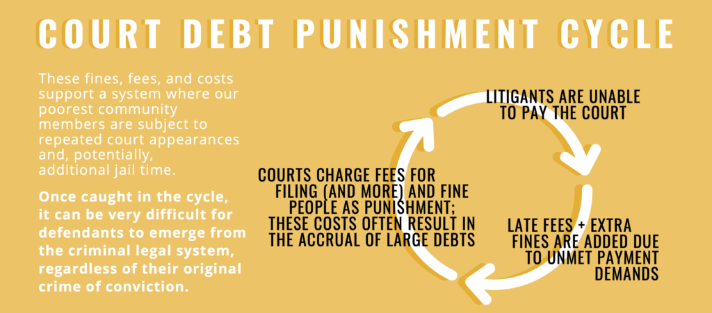 Court Costs Fines and Fees Are Bad Policy Chicago Appleseed Center